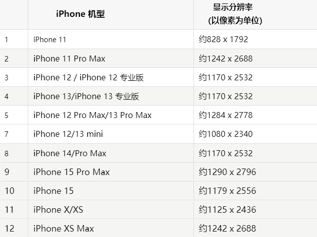 苹修文果维修分享iPhone主屏幕壁纸显得模糊怎么办