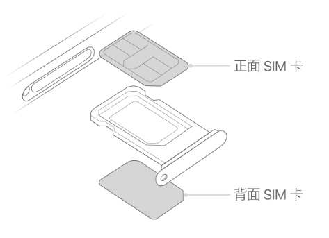 修文苹果15维修分享iPhone15出现'无SIM卡'怎么办